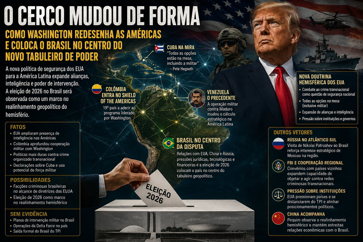 O cerco mudou de forma: como Washington redesenha as Américas e coloca o Brasil no centro do novo tabuleiro de poder